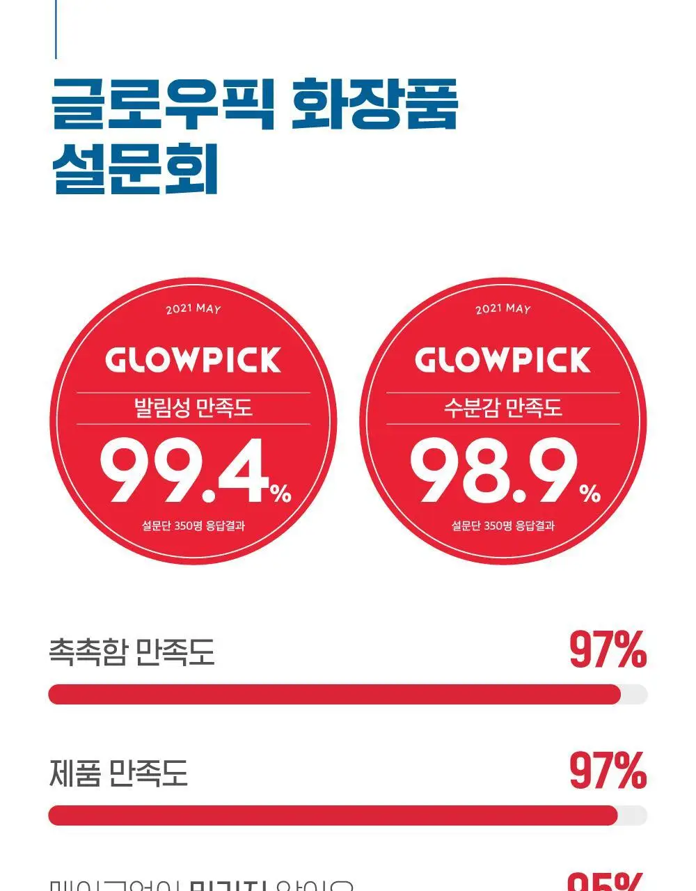 [눈멍이스티커] 라운드랩 자작나무 수분 선크림 50ml 1+1 기획 (+스티커 모음) (눈멍이 콜라보) 상세페이지 9